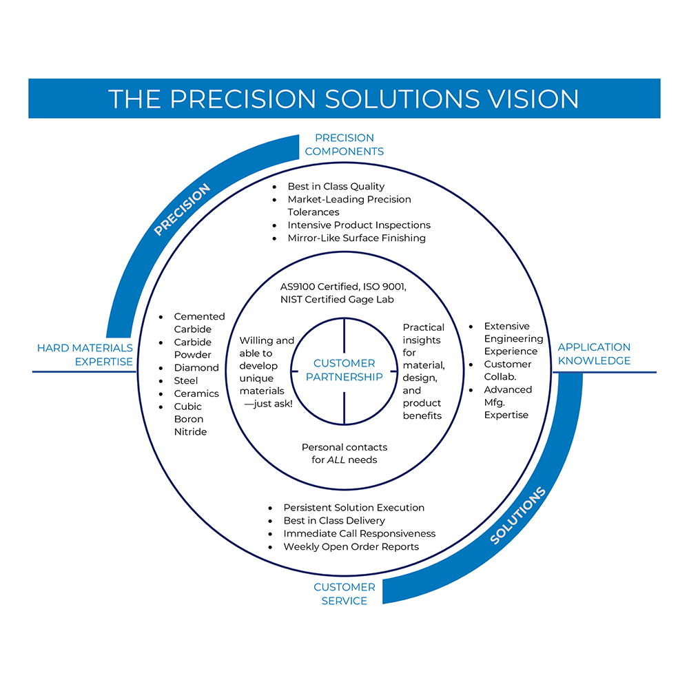 Who is Hyperion Precision Solutions